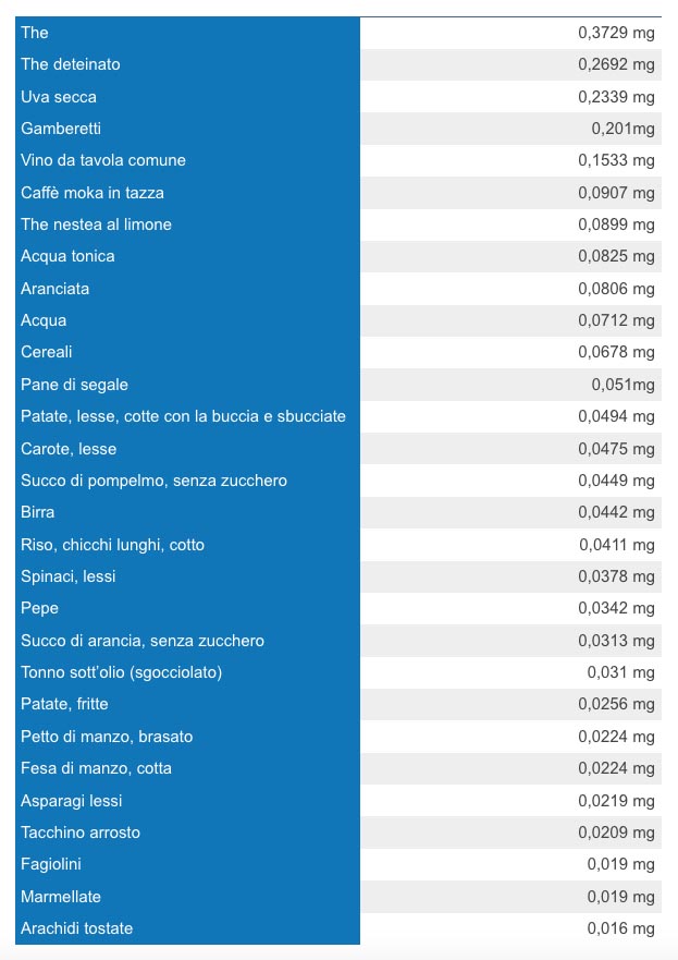 contenuto di calcio negli alimenti